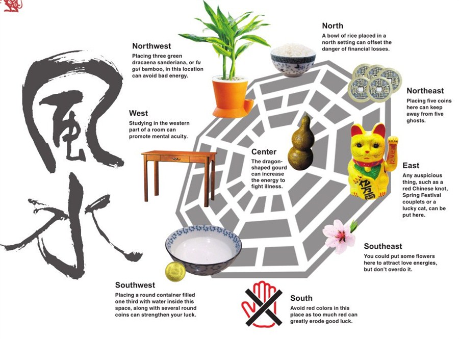 Time To Recalibrate Your Feng Shui Harmony Shanghai Daily